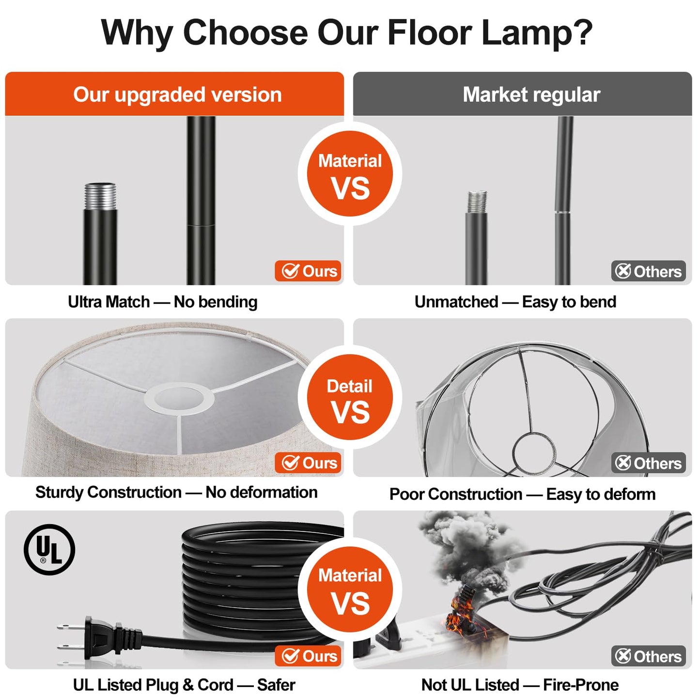 Vrbgify Dimmable LED Floor Lamp 1000 Lumens Arc Standing Lamp with Linen Shade Rotary Switch Adjustable Head 4.1FT 1 Piece Black
