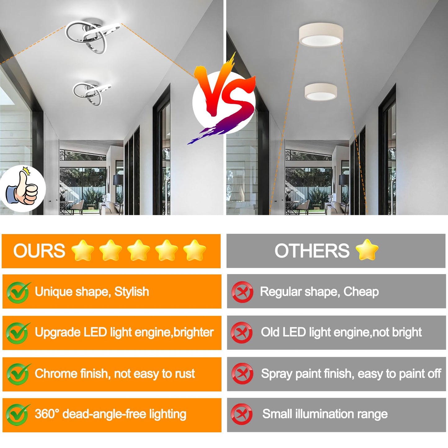Vrbgify Modern LED Ceiling Light Acrylic Chrome Frame 6000K Cool White 22W 110V 1 Piece 9.5 x 9.5 x 3.5 Inch for Bedroom Kitchen Bathroom Hallway