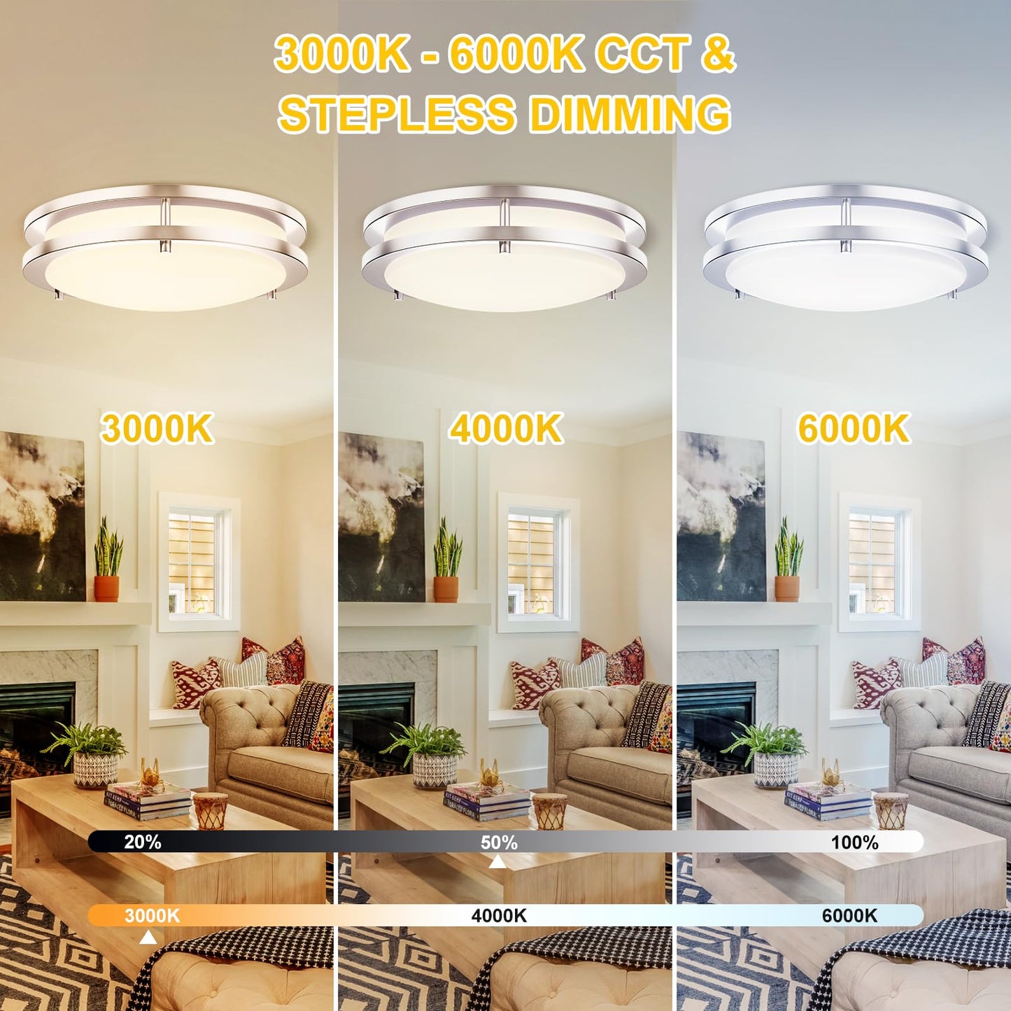 Vrbgify 13 Inch LED Flush Mount Ceiling Light 24W Dimmable 3000K to 6000K Adjustable Color Temperature Remote Control Hardwired 1 Piece