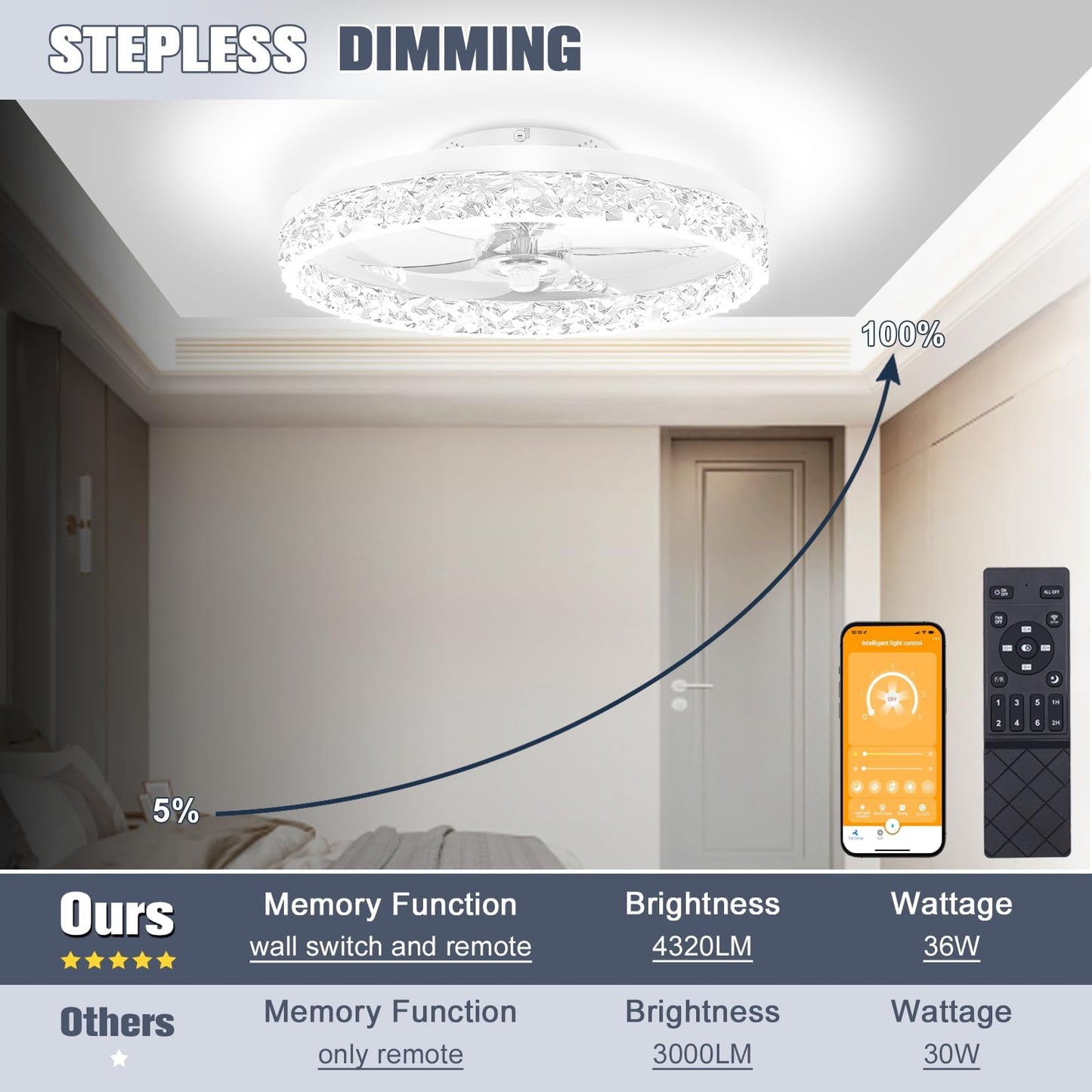 Vrbgify 19.7 Inch Low Profile Ceiling Fan with Dimmable LED Light Remote and App Control 6 Speed Quiet Flush Mount for Bedroom White 1 Piece