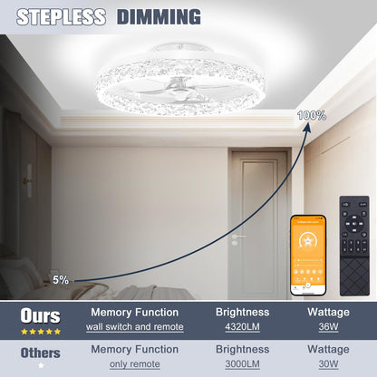 Vrbgify 19.7 Inch Low Profile Ceiling Fan with Dimmable LED Light Remote and App Control 6 Speed Quiet Flush Mount for Bedroom White 1 Piece